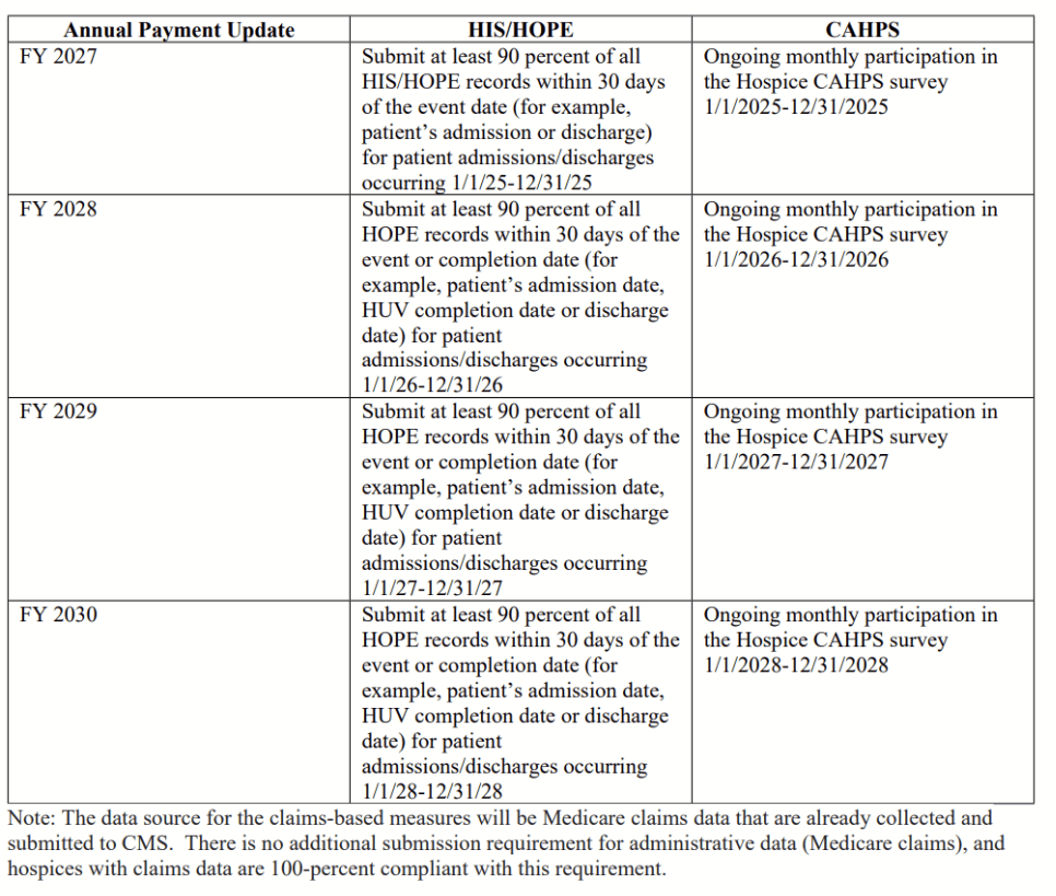 Cms Pay Schedule 2027